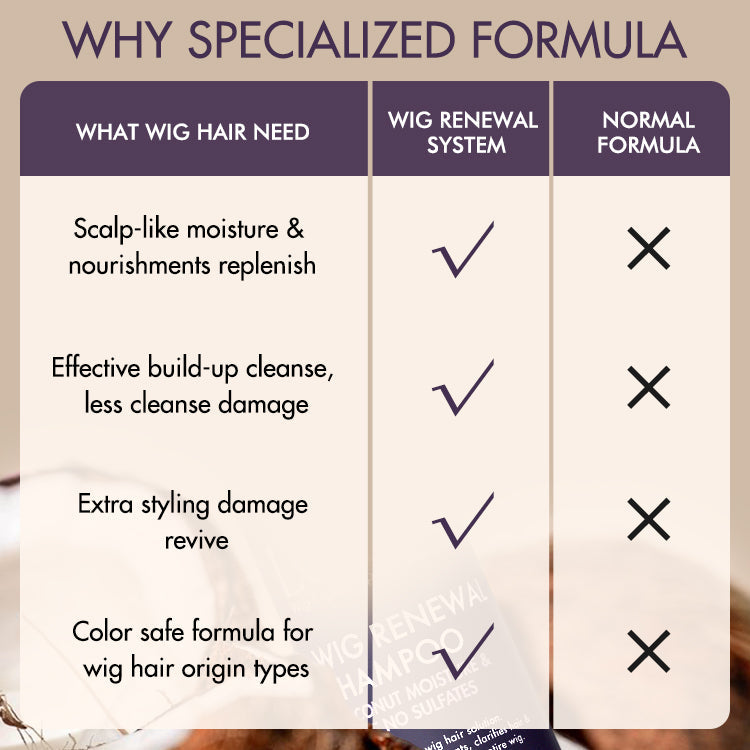 US Only | Wig Renewal™ Shampoo+Conditioner+Leave-in Conditioner