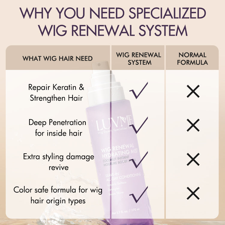 US Only | Wig Renewal Hair Oil & Hydrating Mist for Wig Care Accessories
