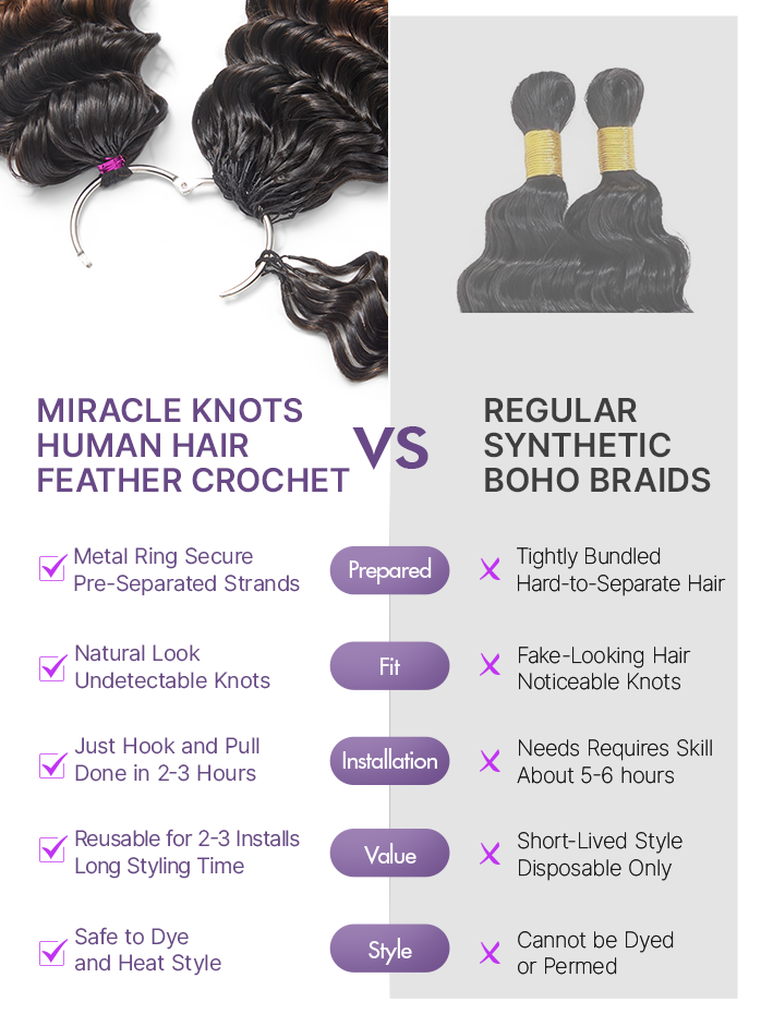 Readitress™ Pre-Separated Feather Crochet Human Hair for Miracle Knots Boho Braids | Ombre Brown Deep Wave Protective Style (Free Gifts Included)
