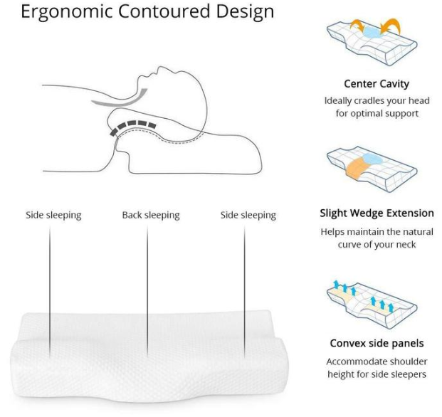 ORTHOPEDIC CERVICAL SLEEPING PILLOW